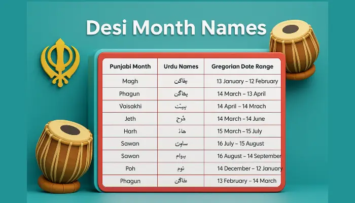 Desi Month Names